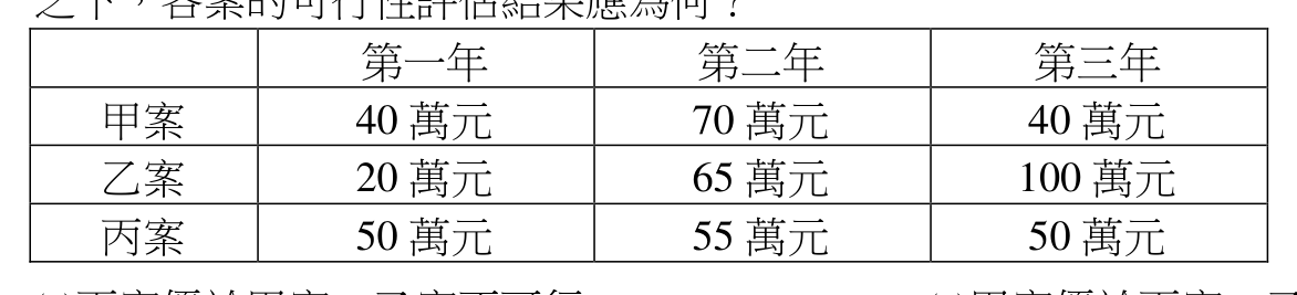 題目附圖