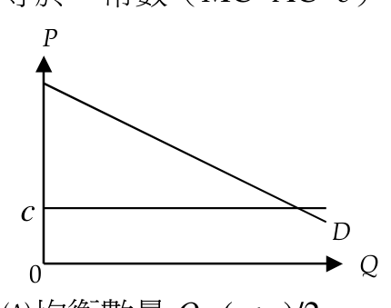 題目附圖