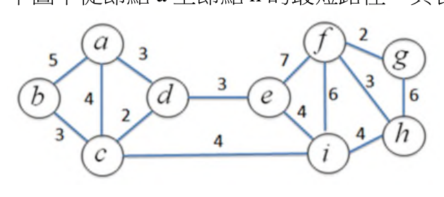 題目附圖