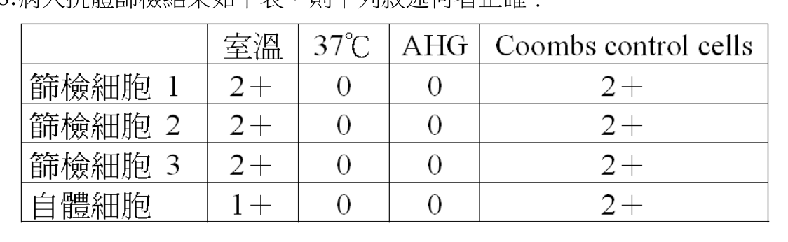 題目附圖