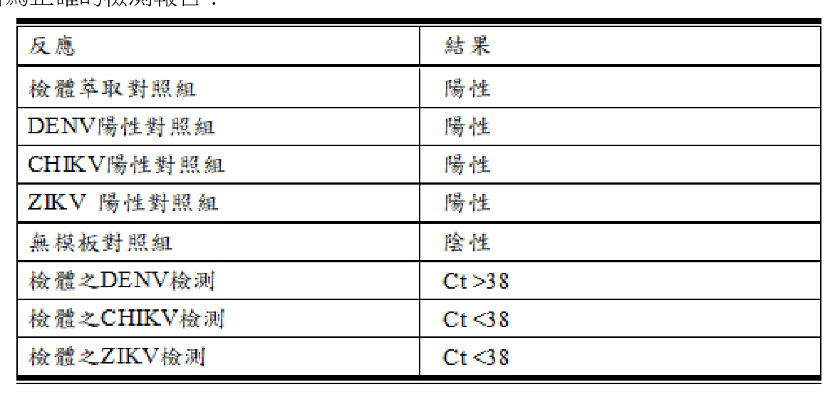 題目附圖