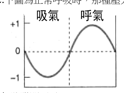 題目附圖