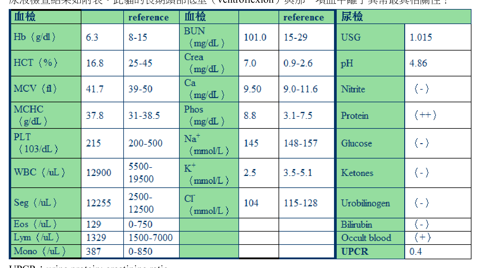 題目附圖