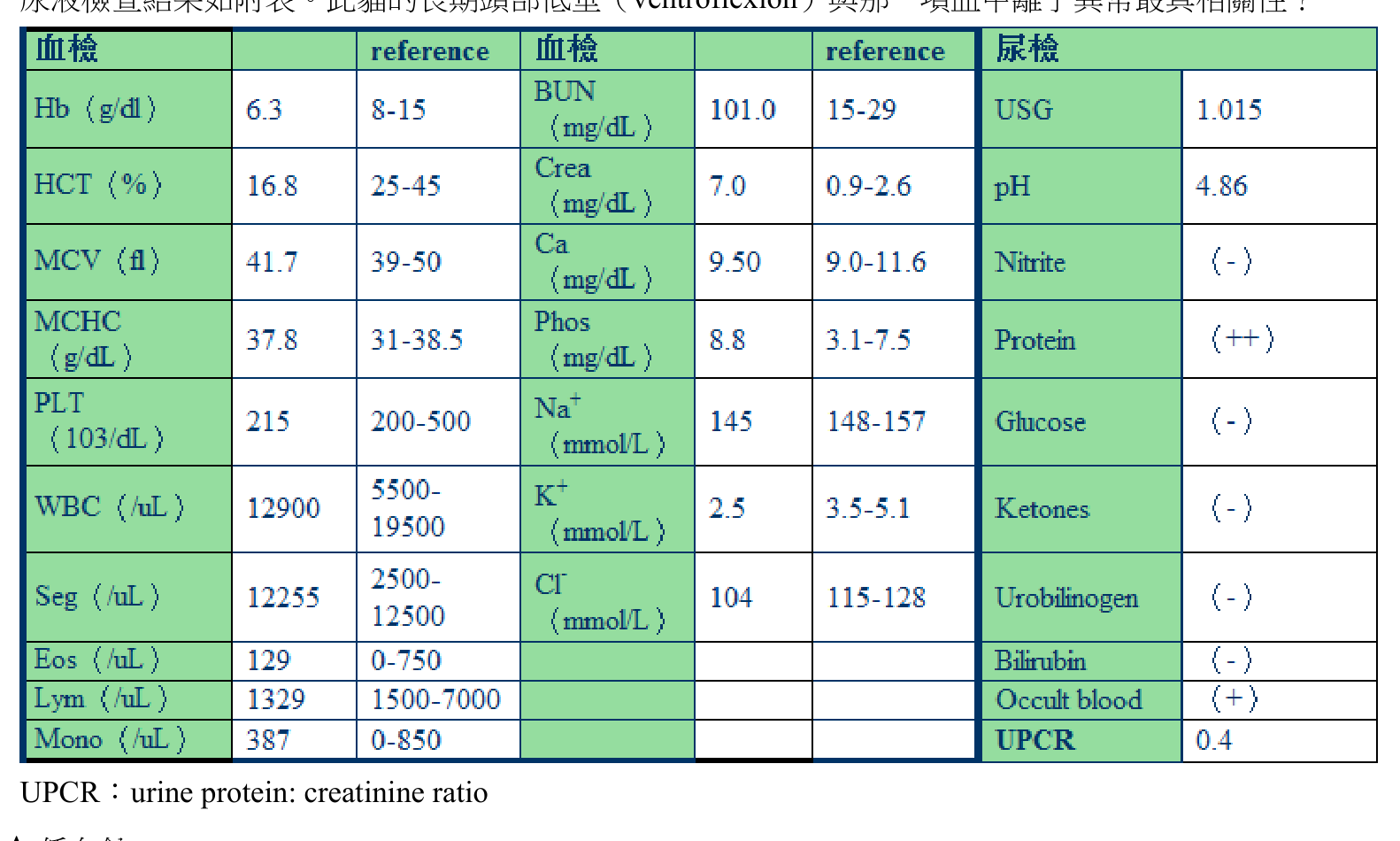 題目附圖