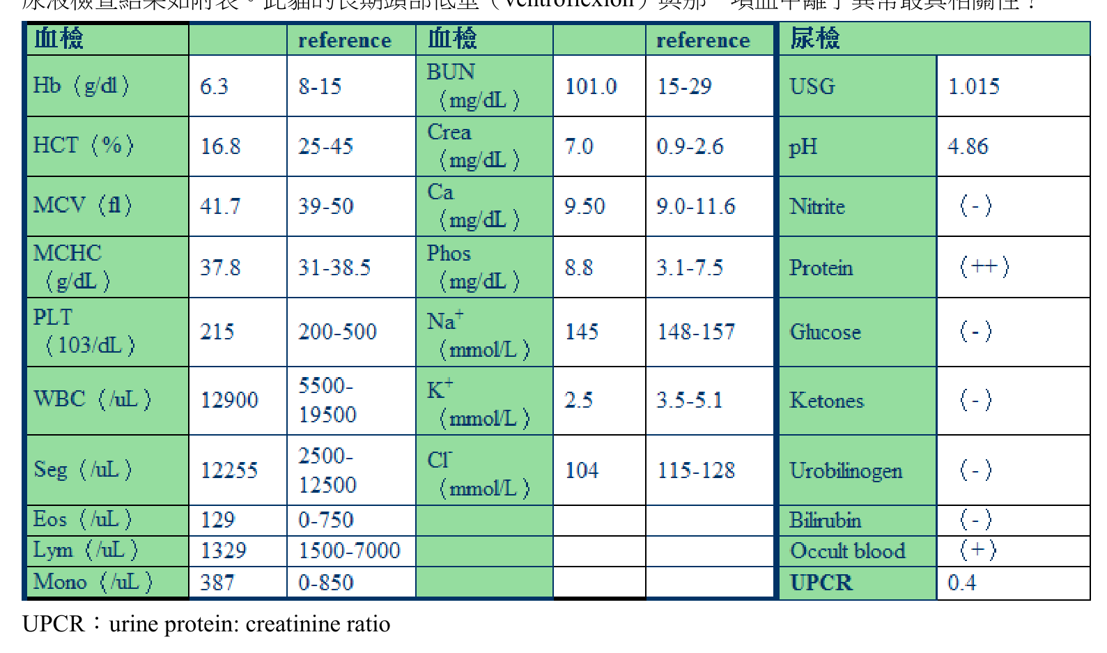 題目附圖