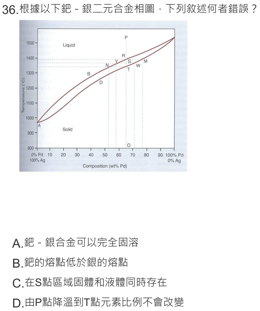 題目附圖