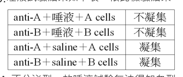 題目附圖