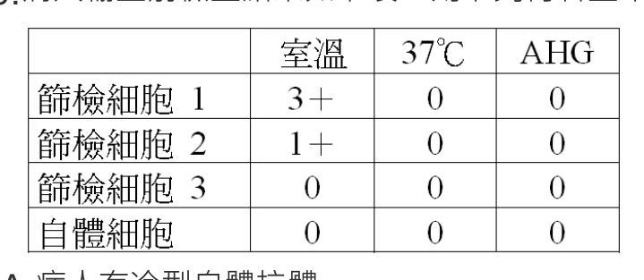 題目附圖