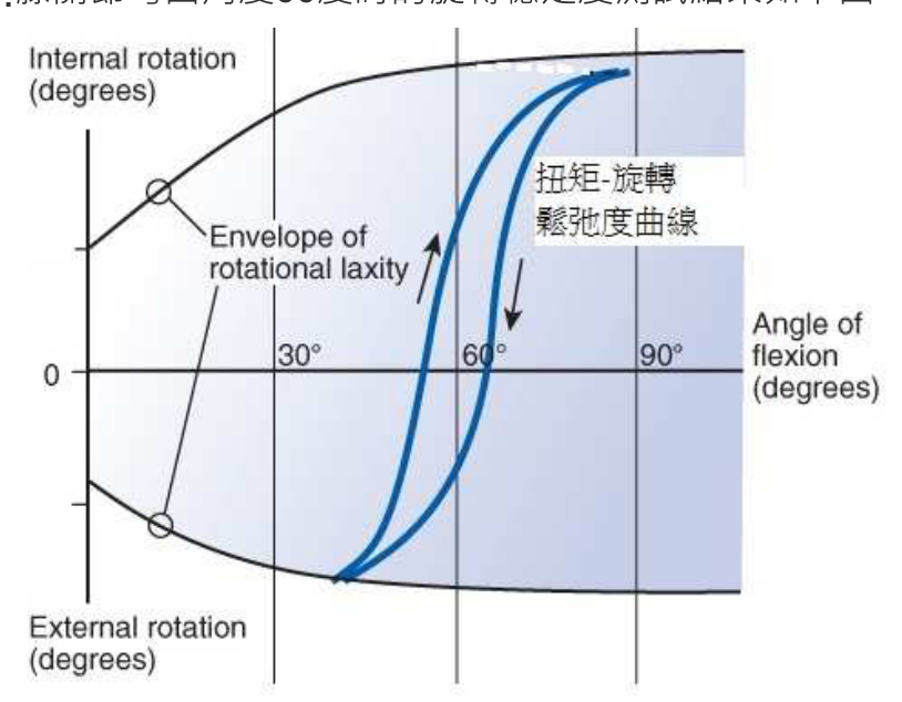 題目附圖