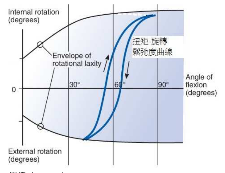 題目附圖