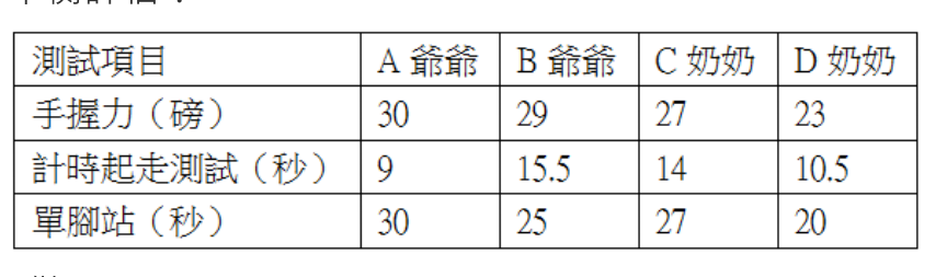 題目附圖
