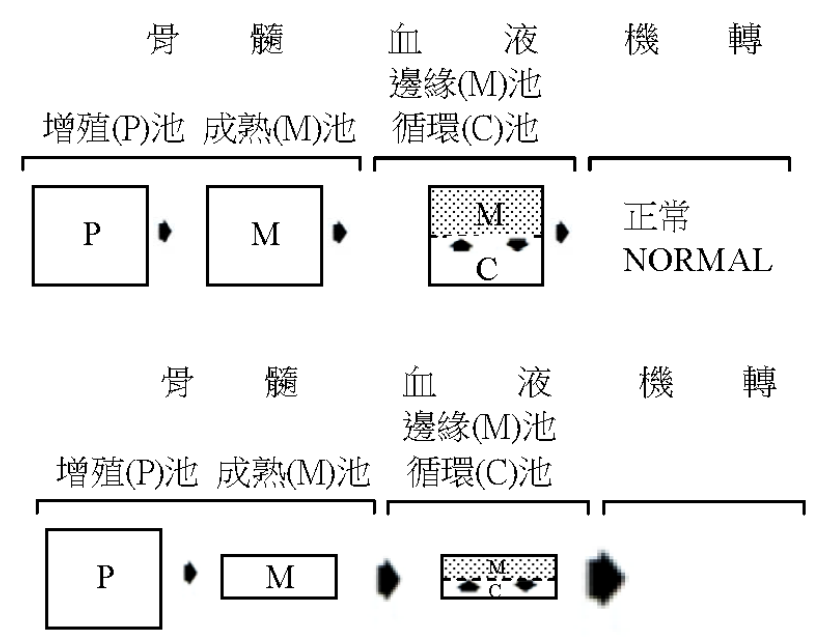 題目附圖