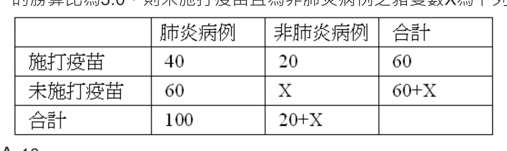 題目附圖