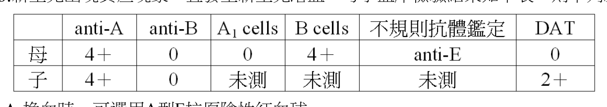 題目附圖