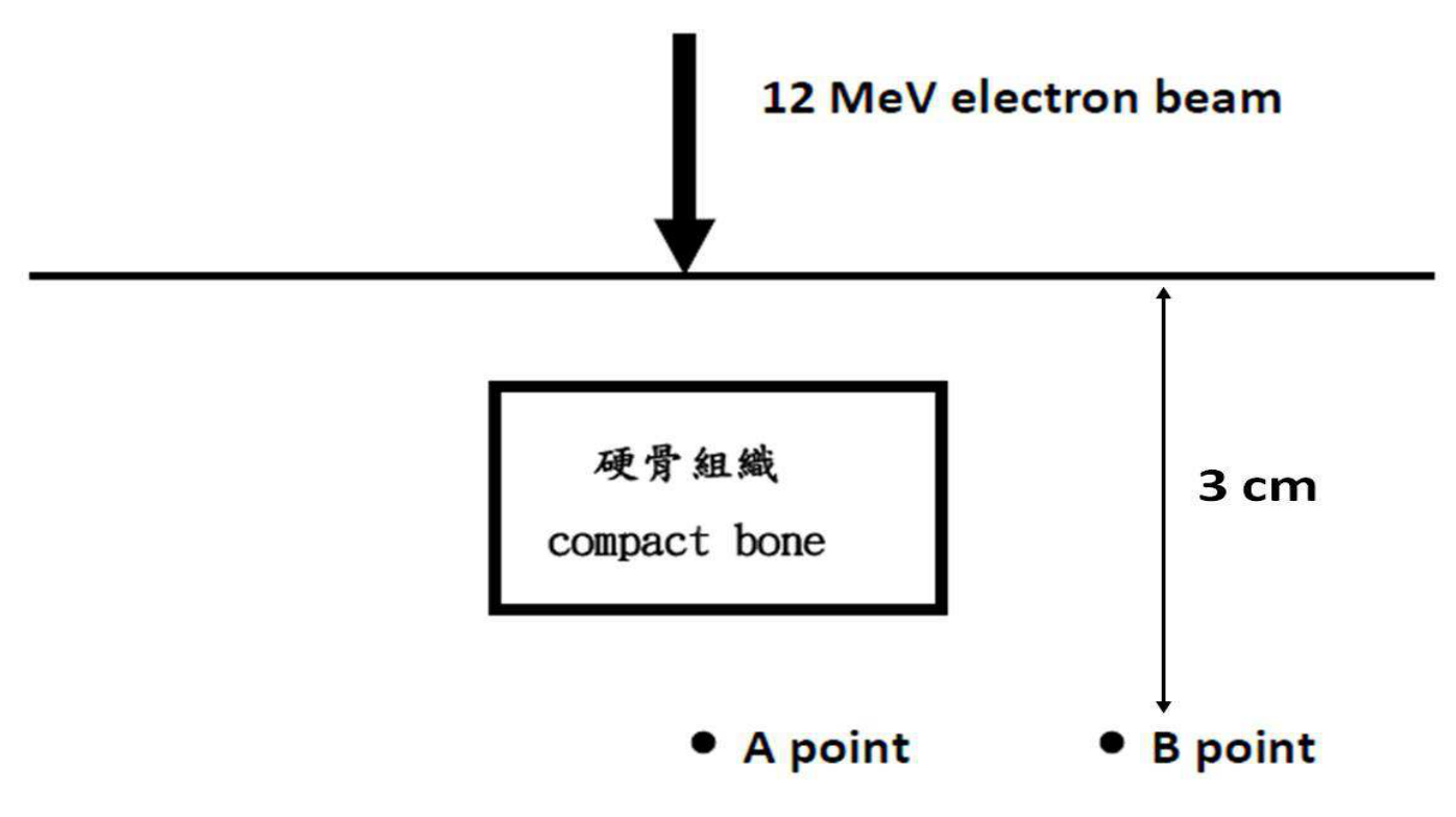 題目附圖