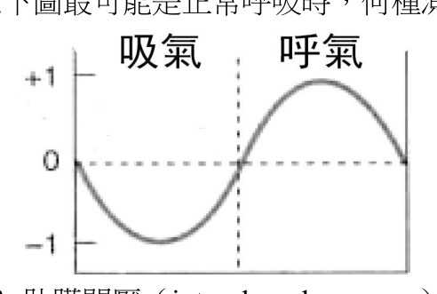 題目附圖