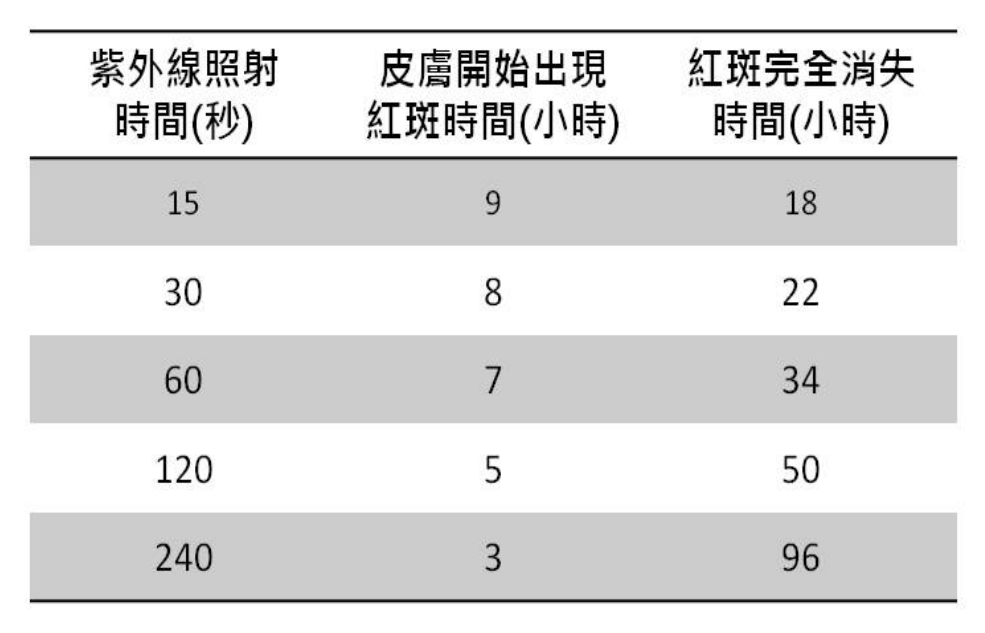 題目附圖
