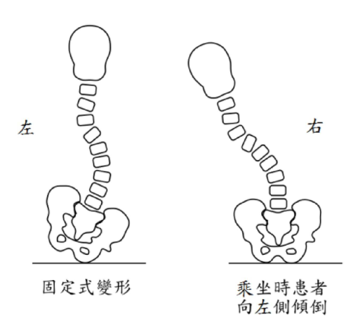 題目附圖