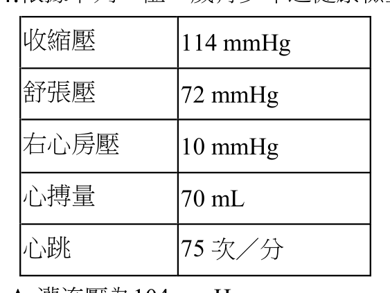 題目附圖