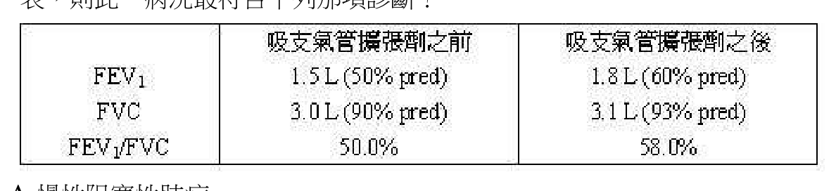 題目附圖