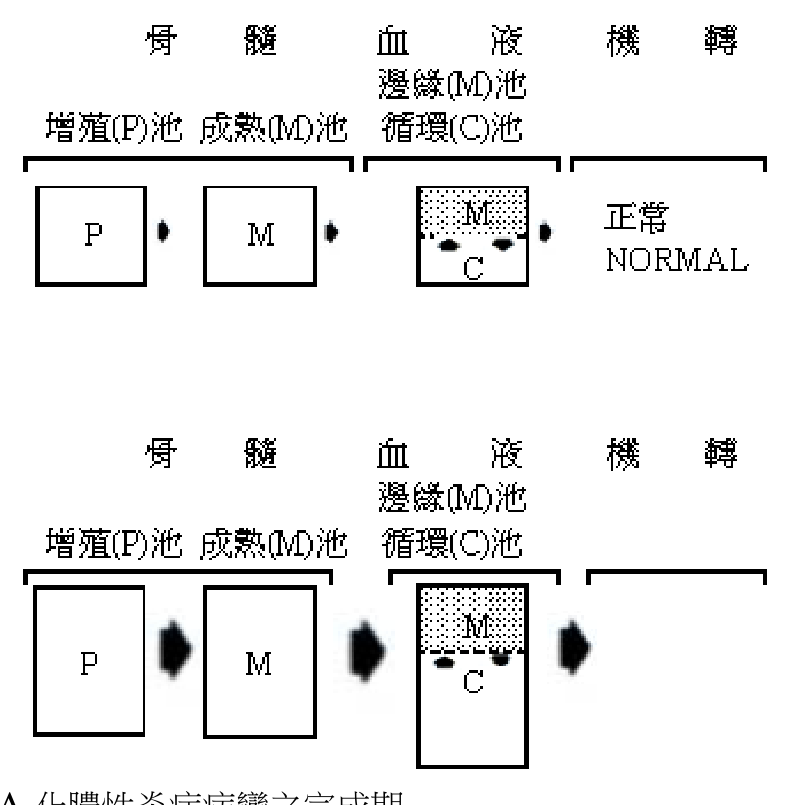 題目附圖