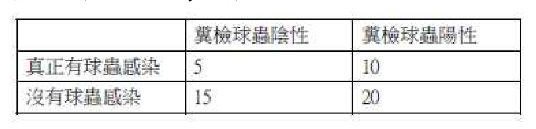 題目附圖