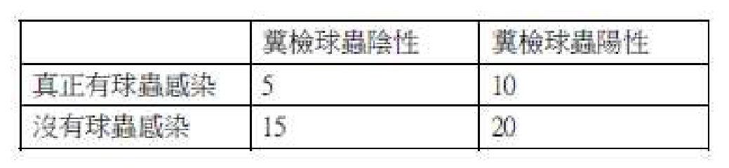 題目附圖