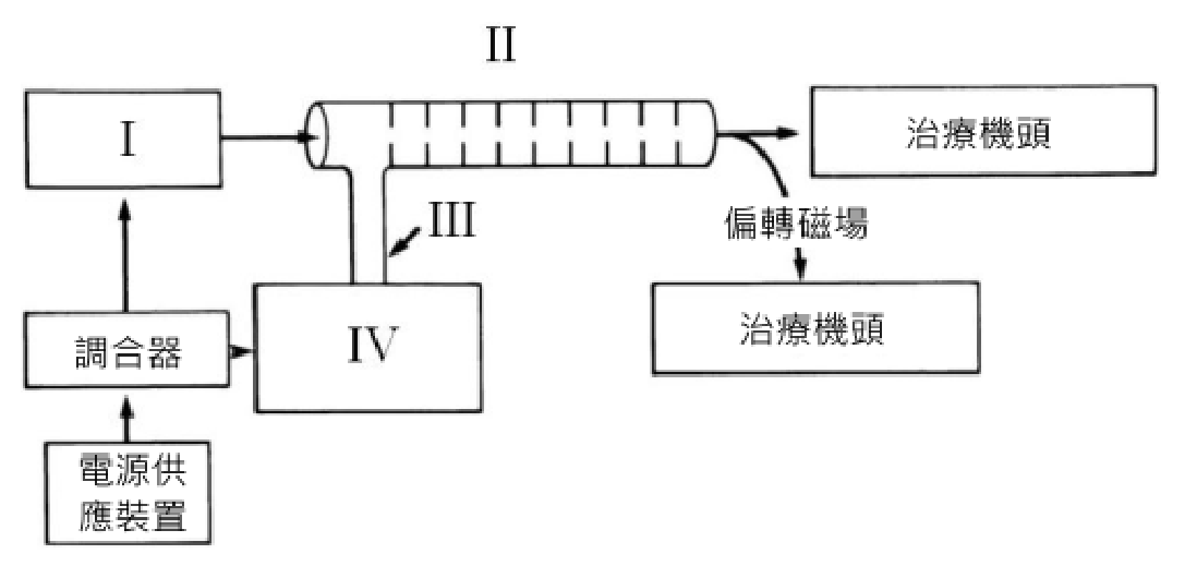 題目附圖