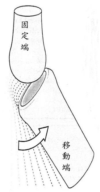 題目附圖