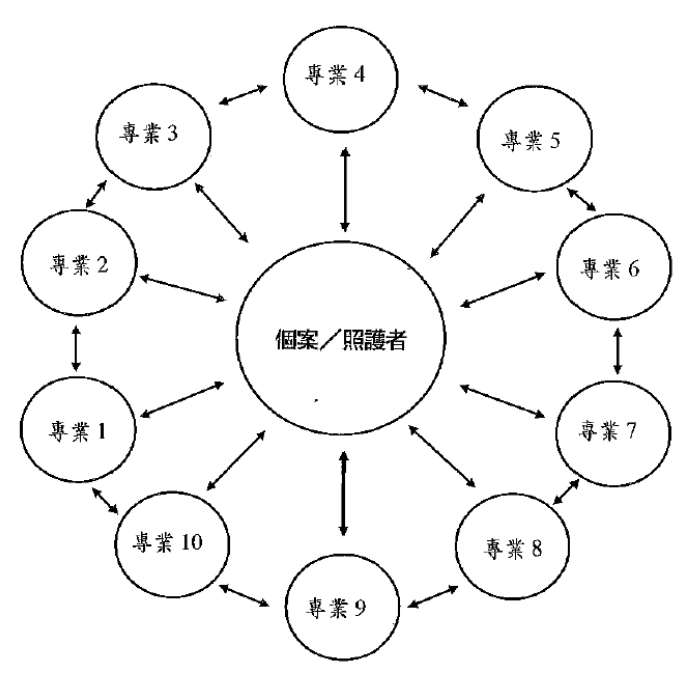 題目附圖