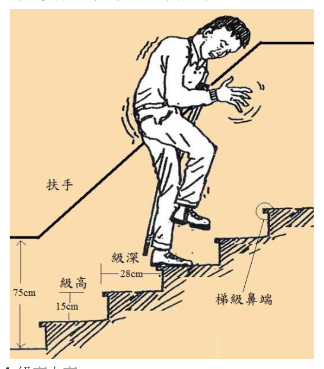 題目附圖
