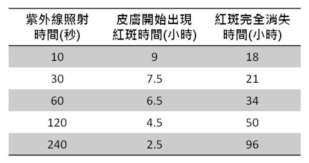 題目附圖