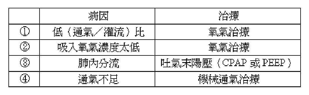 題目附圖