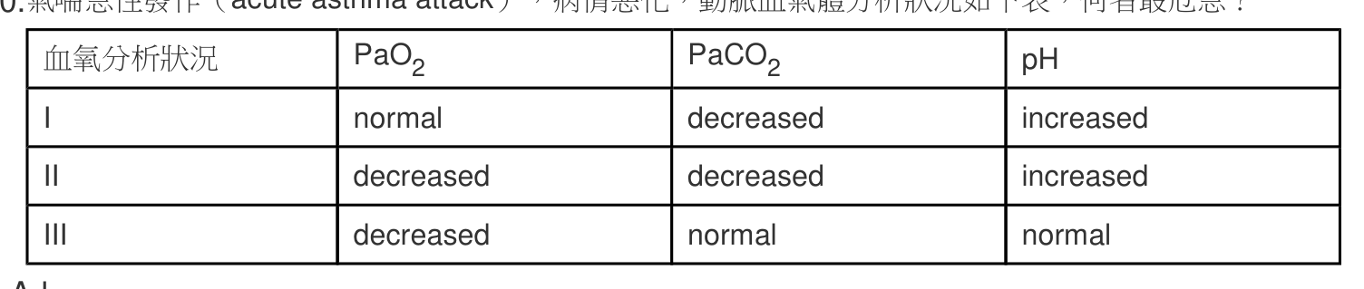 題目附圖