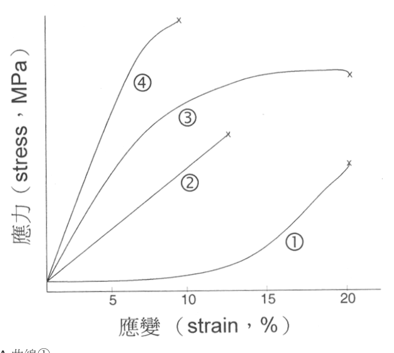 題目附圖