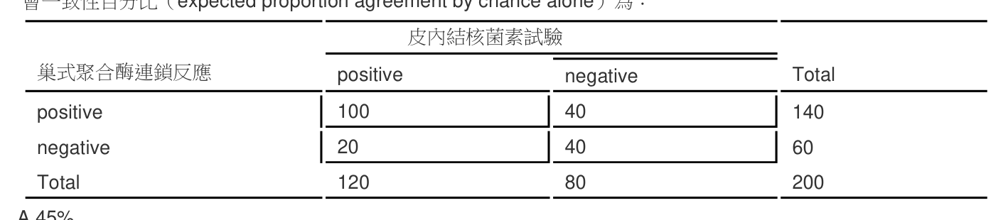 題目附圖