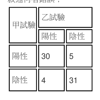 題目附圖