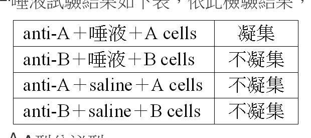 題目附圖