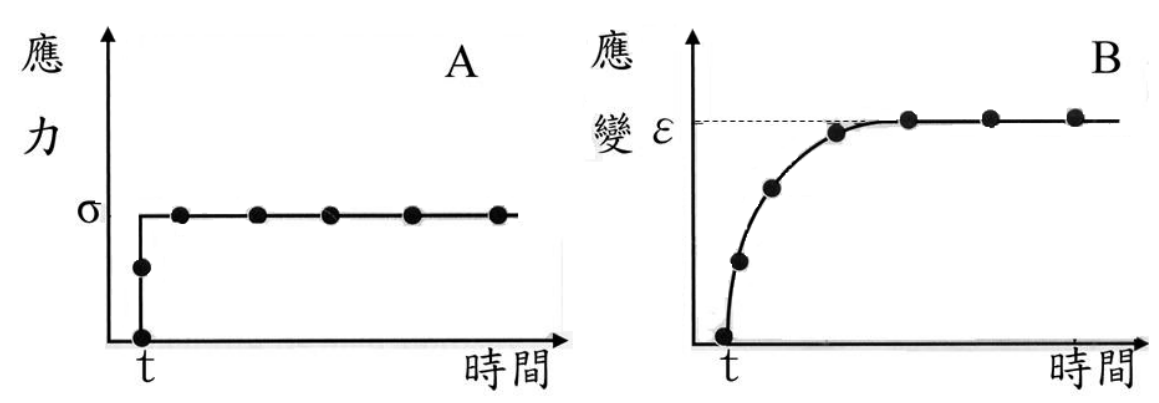 題目附圖