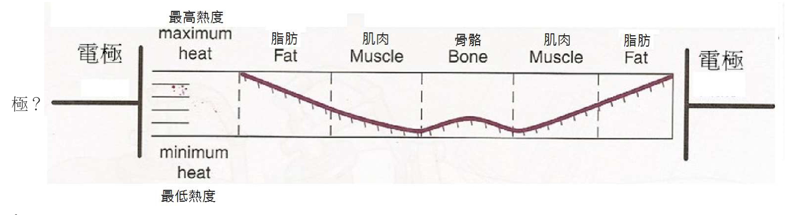 題目附圖