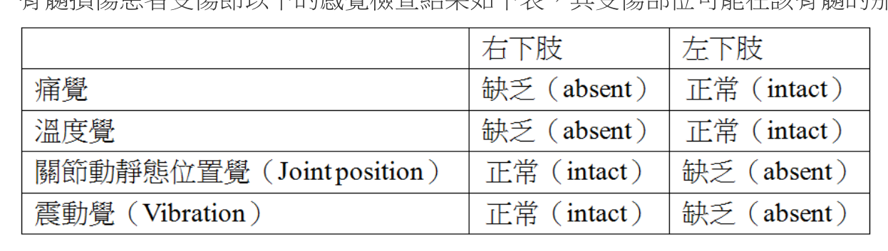 題目附圖
