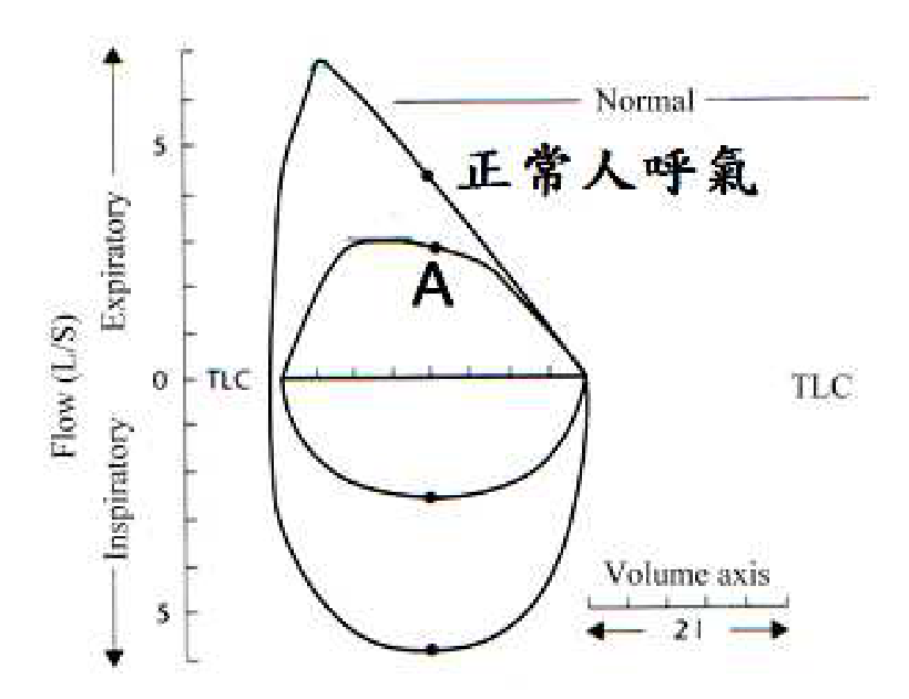題目附圖