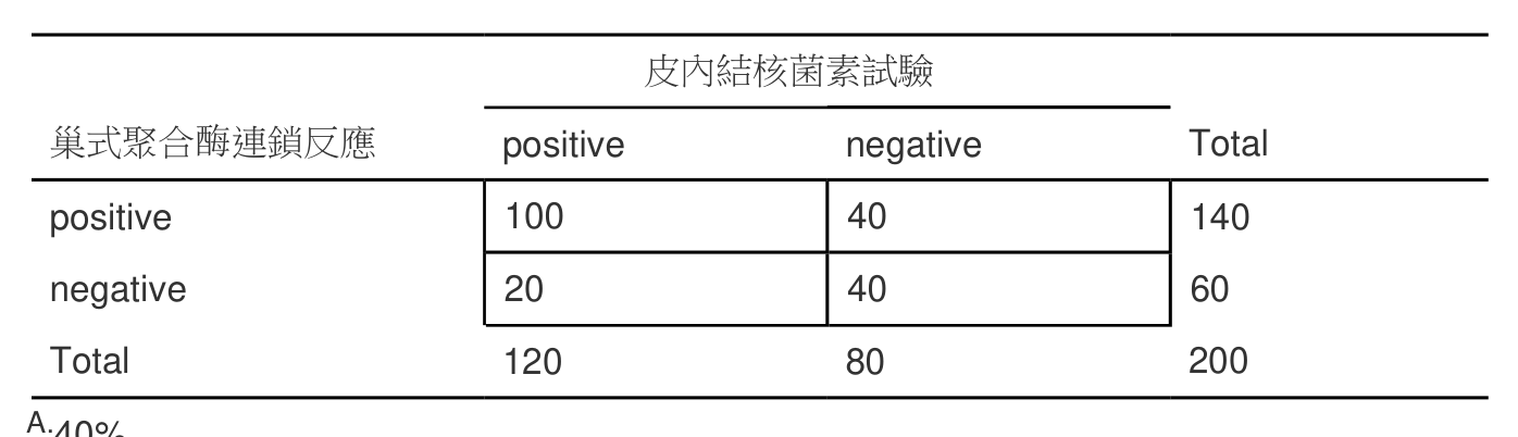 題目附圖