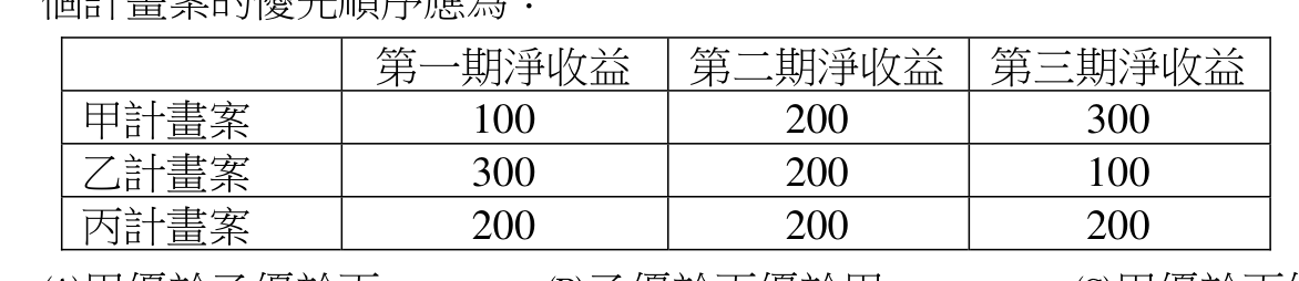題目附圖