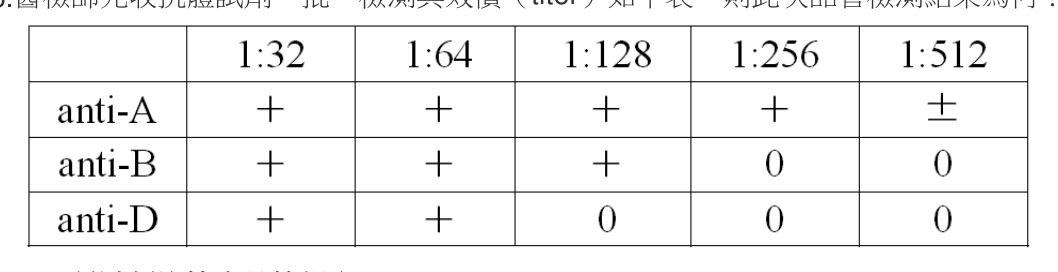 題目附圖