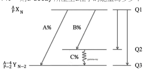 題目附圖