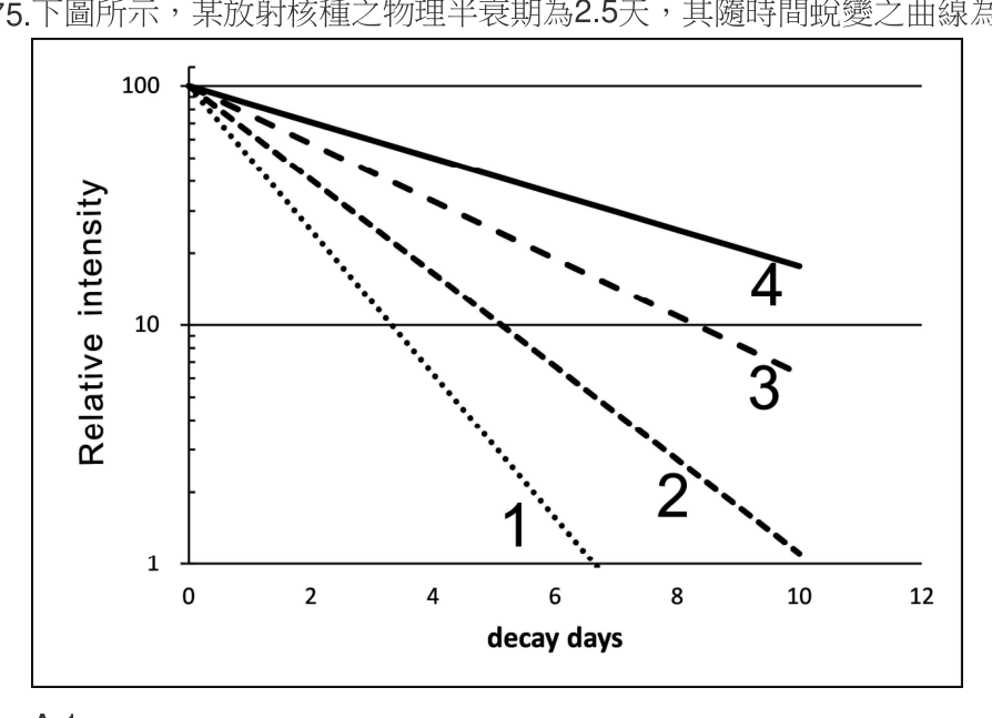題目附圖