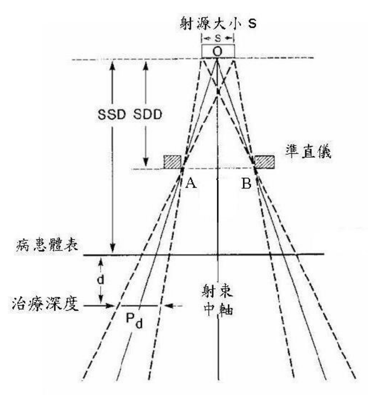 題目附圖