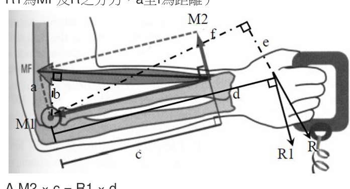 題目附圖