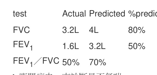 題目附圖